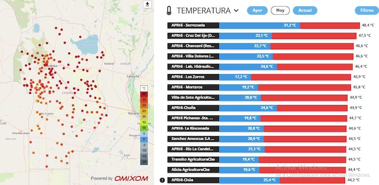 El ranking de temperaturas más altas en Córdoba.