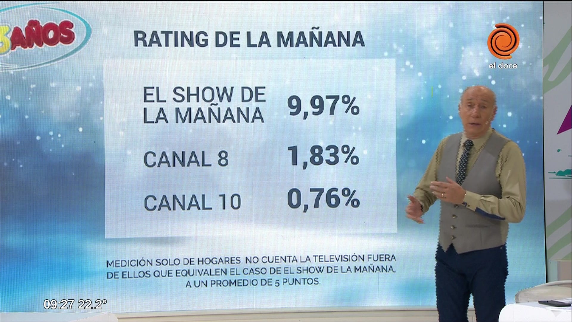 El rating de la Mañana