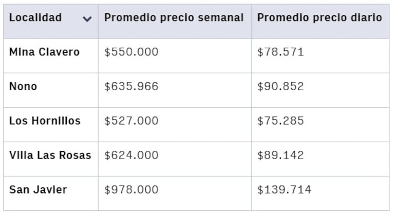 El relevamiento de Eldoce.tv.