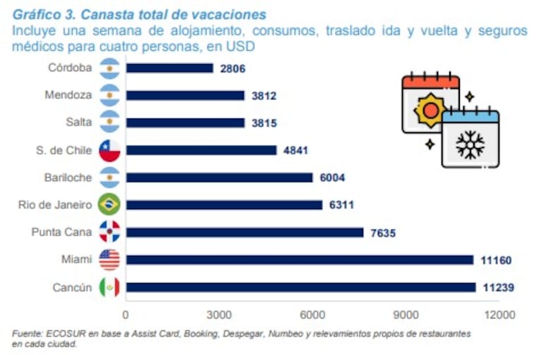 El relevamiento de la Bolsa de Comercio de Córdoba.