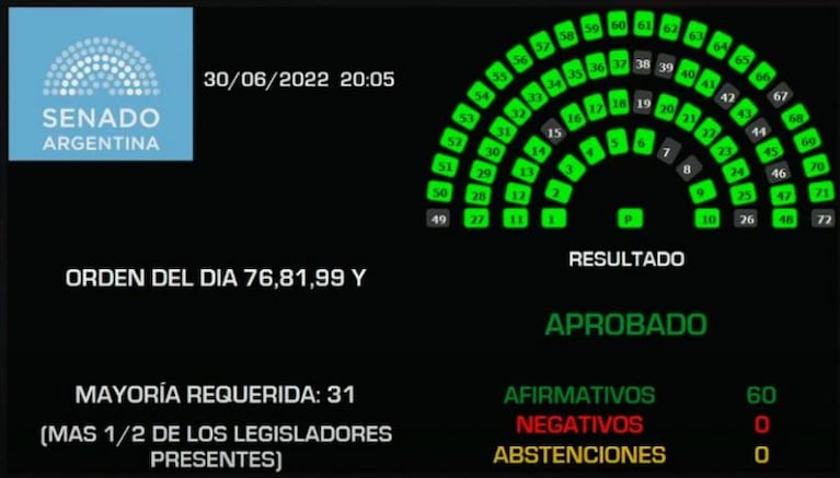 El Senado aprobó la creación del Parque Nacional Ansenuza