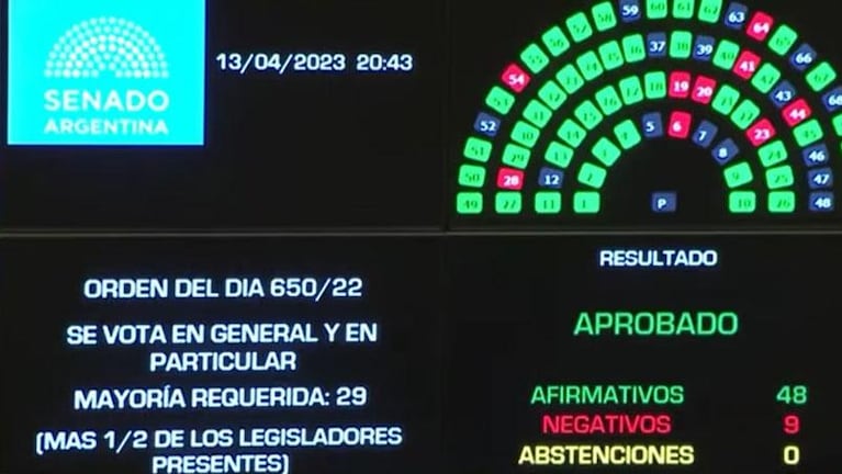 El Senado aprobó la ley de alcohol cero al volante en rutas nacionales