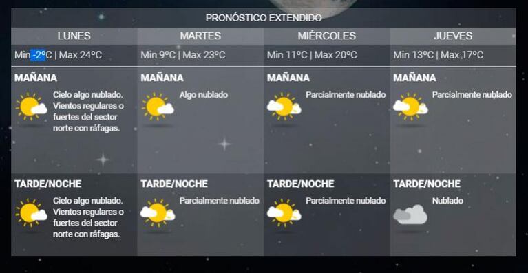 El tiempo en Córdoba: sigue el frío, pero suben las temperaturas