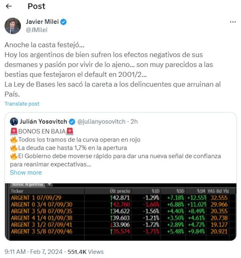 El tuit de Milei sobre la caída de los bonos argentinos.