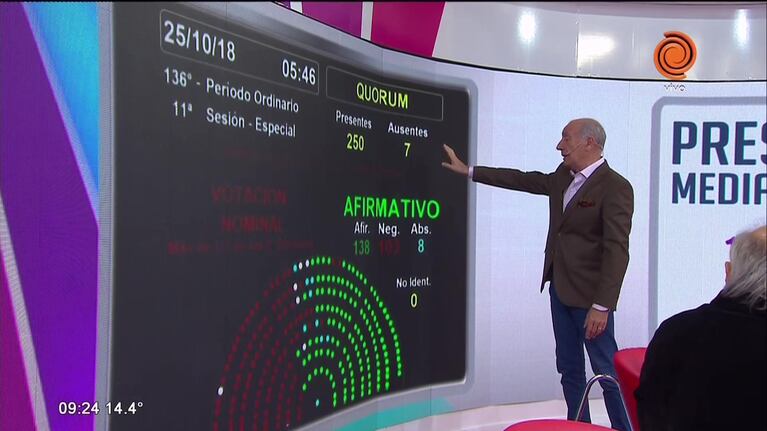 El voto de los diputados cordobeses
