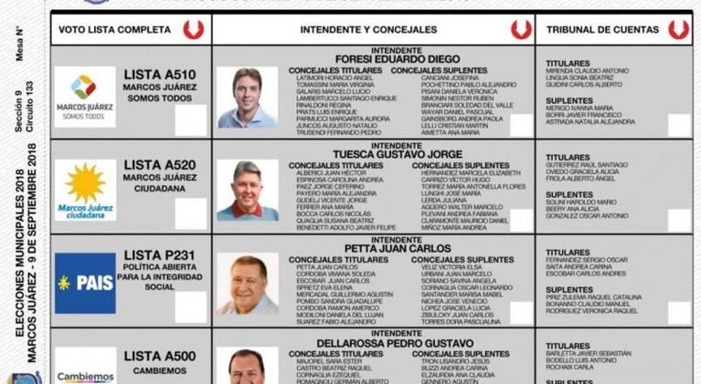 Elección a intendente en Marcos Juárez