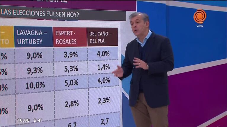 Elecciones y polarización