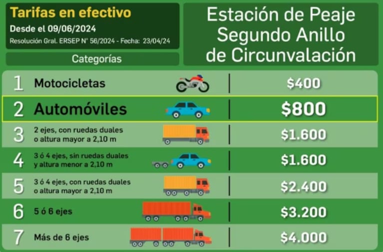 Empezó a funcionar el nuevo peaje en Córdoba