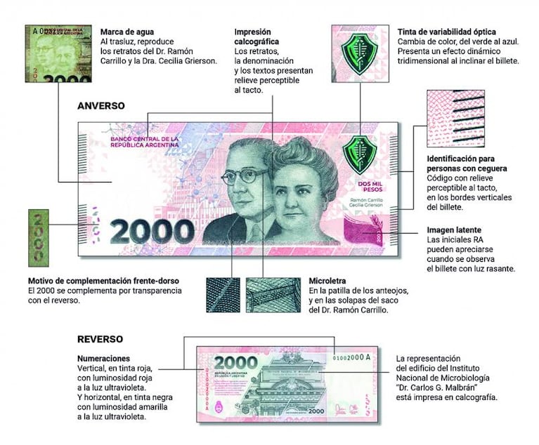 Empieza a circular el billete de $2 mil: qué medidas de seguridad tiene