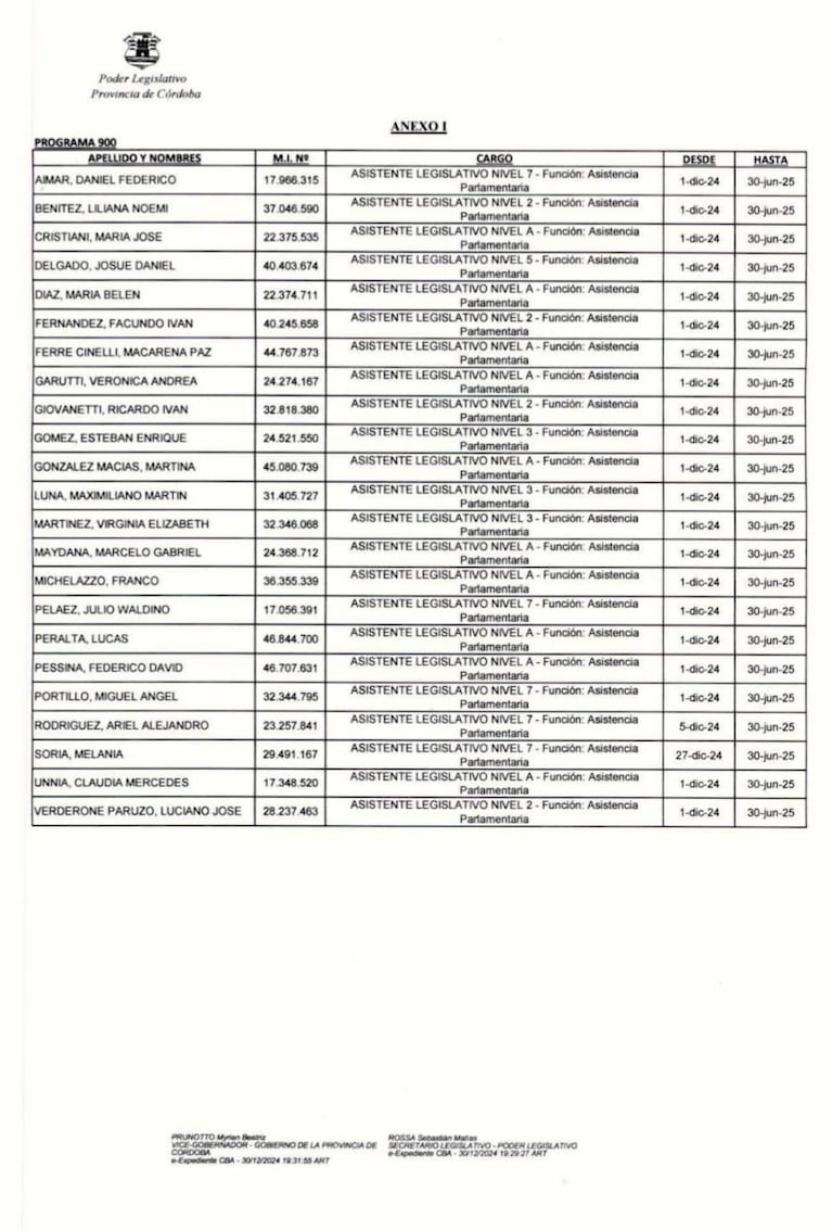 “Empleados fantasma” en la Legislatura: 23 fueron contratados desde el 1 de diciembre, en pleno receso