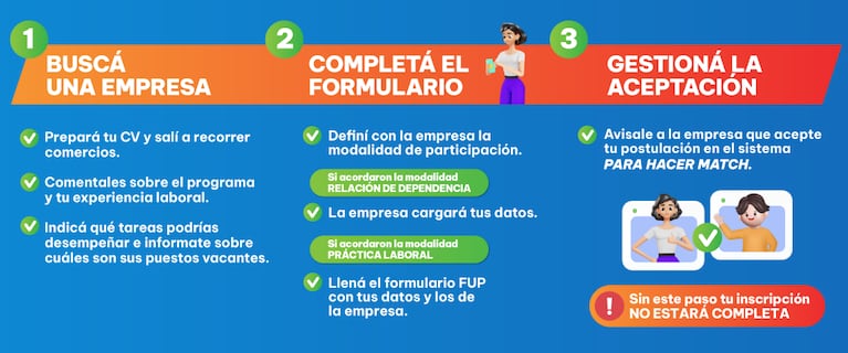 Empleo +26: la fecha límite para inscribirse al programa laboral en Córdoba