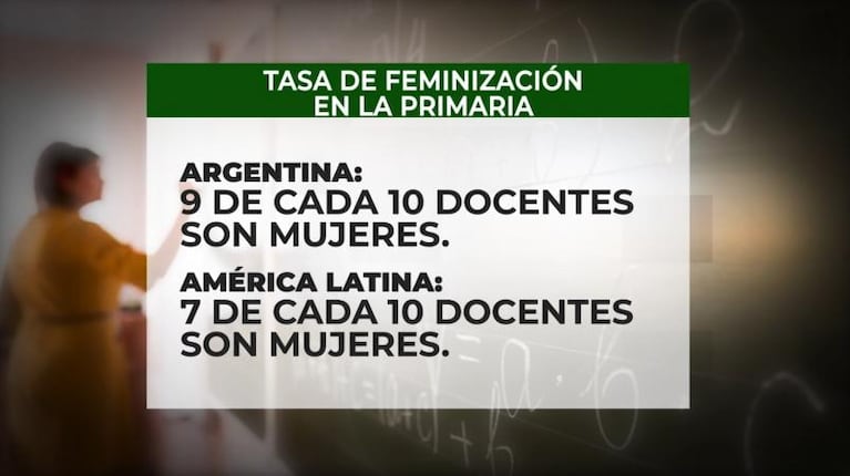 En Argentina, docentes trabajan en más de una escuela y tienen otro trabajo para llegar a fin de mes