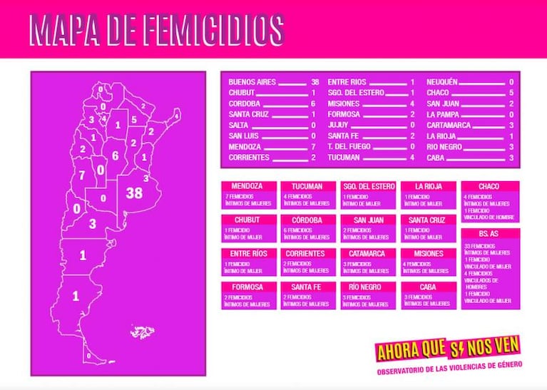 En lo que va del 2019, ya hubo 11 femicidios en Córdoba