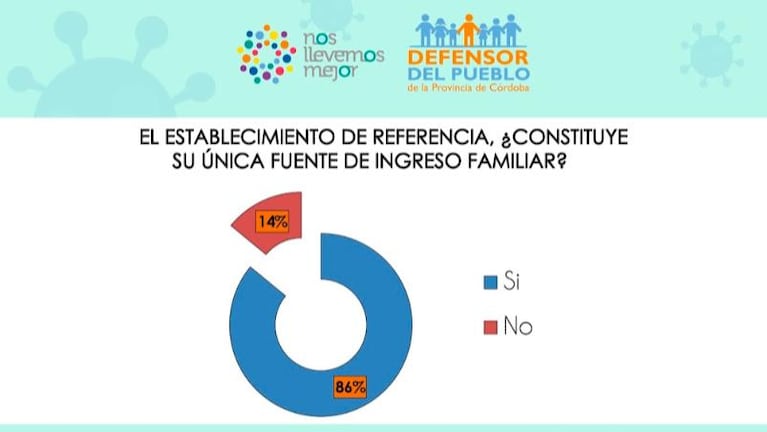 En números: la situación de los comercios en cuarentena