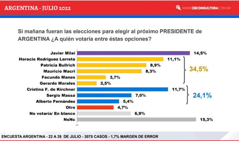 Encuesta nacional: cómo mide Sergio Massa en la carrera presidencial
