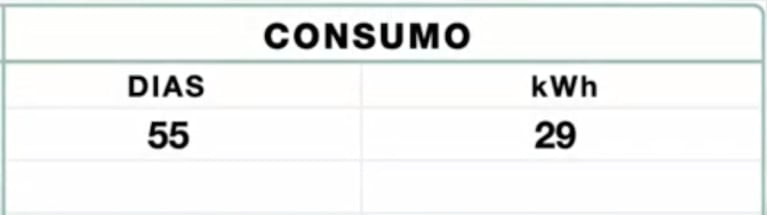 Epec renovó la boleta: cómo leer el consumo en kWh y por qué dice "bimestre"