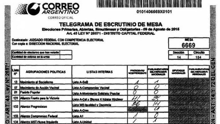 Es muy fácil: mirá los resultados en tu mesa