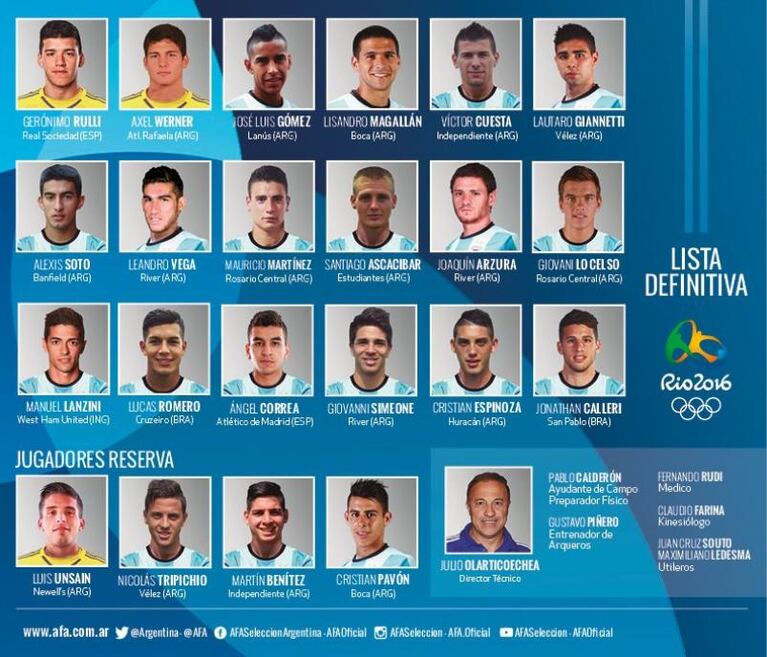 Están los 18 jugadores de la Selección para Rio 2016