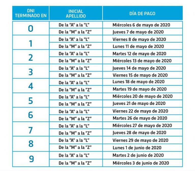 Este miércoles comienzan a cobrar el IFE los beneficiarios no bancarizados