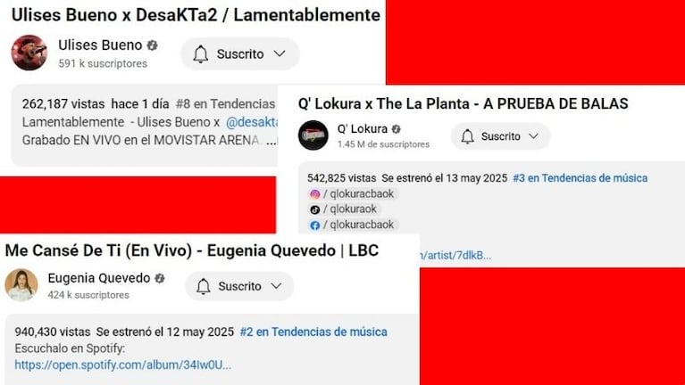 Euge, Ulises, Joaco y Nico, entre las principales tendencias de YouTube.