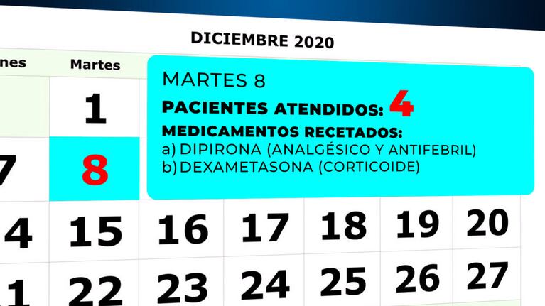 Exclusivo de Noticiero Doce: el detalle de las guardias del médico trucho del COE en dispensarios.