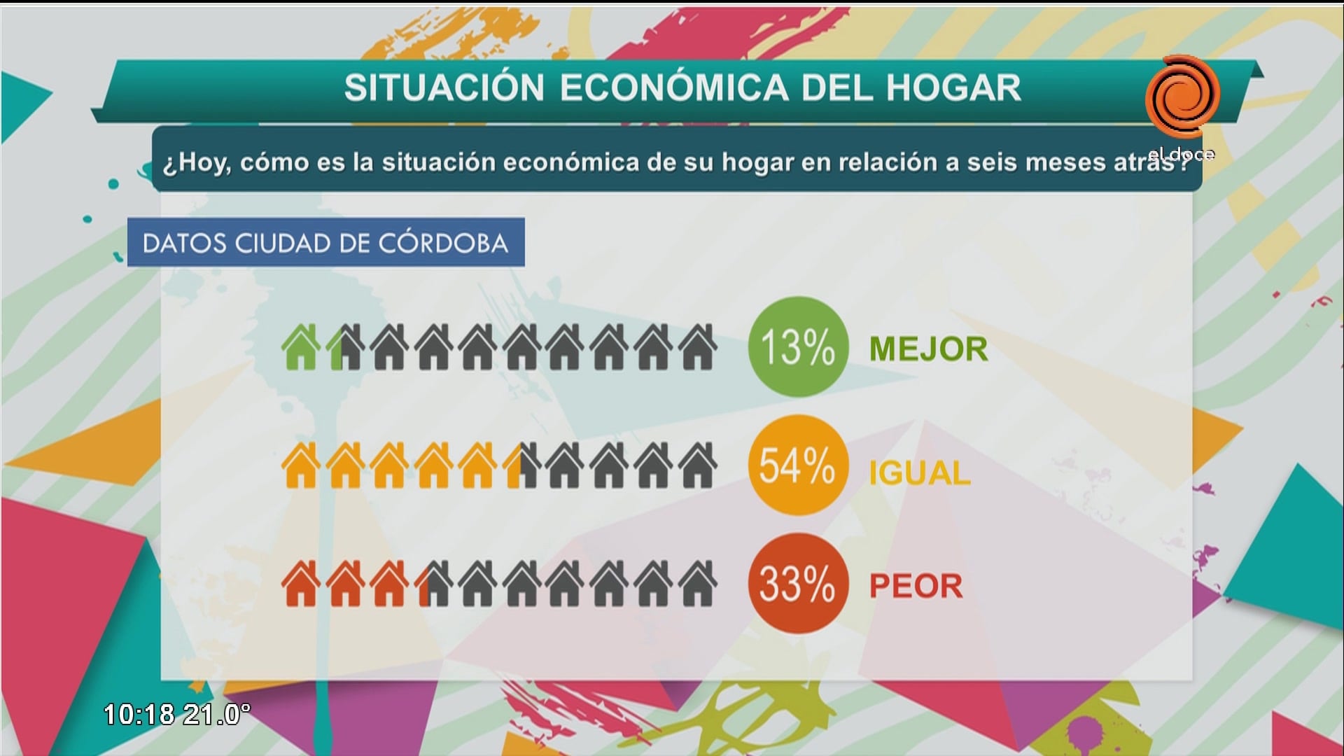 Expectativas económicas