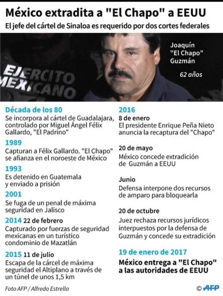 Extraditaron al Chapo Guzmán a Estados Unidos