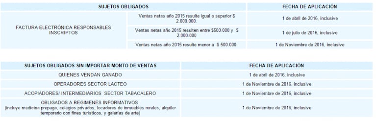 Factura electrónica obligatoria