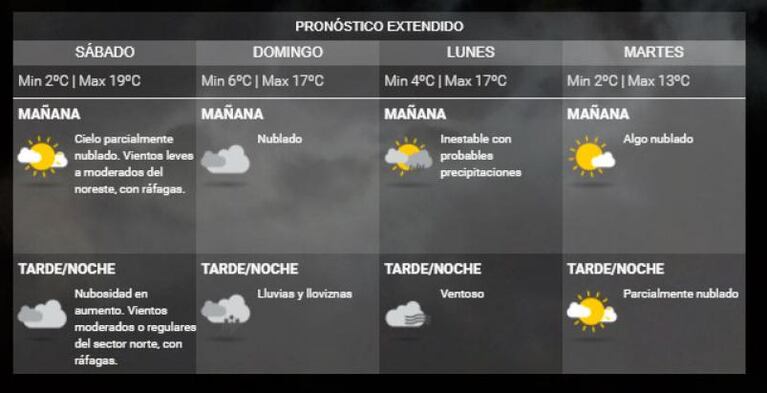 Fin de semana polar e inestable: el pronóstico para Córdoba