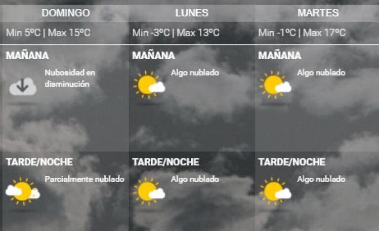 Frío, inestable y con nevadas: así estará el tiempo el finde largo en Córdoba