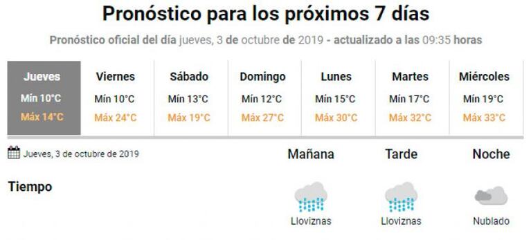 Frío y llovizna: cuándo volverá el calor a Córdoba