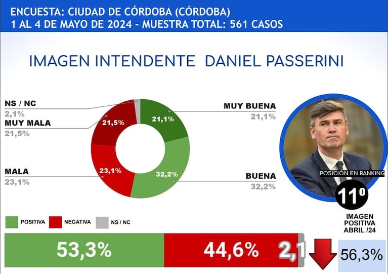 Fuente: CB Consultora