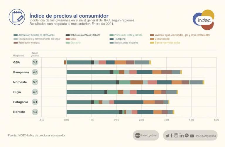 Fuerte suba de la inflación en Córdoba en enero: superó la medición nacional