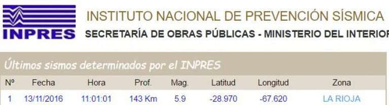 Fuerte temblor en La Rioja se sintió en Córdoba