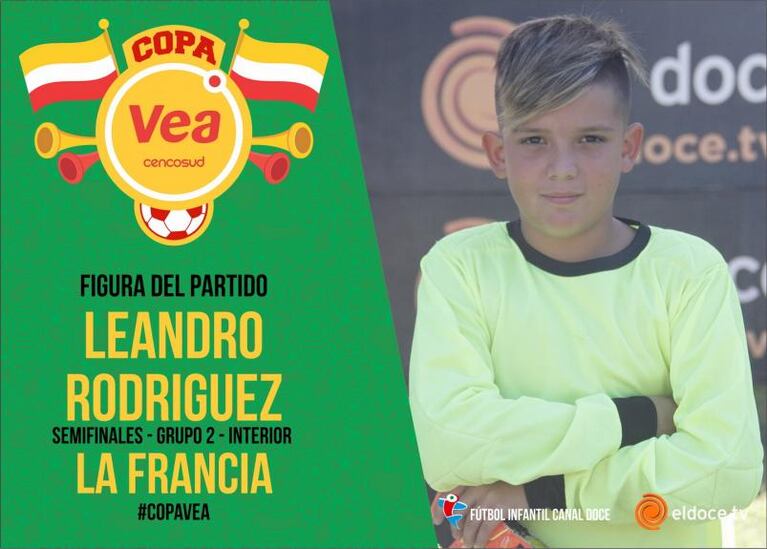 Fútbol Infantil: ya se conocen los cuatro finalistas