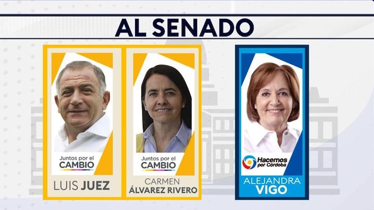 Ganó Juntos por el Cambio y habrá paridad en el Congreso