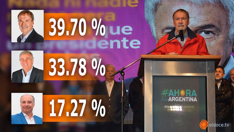 Ganó Schiaretti: los números oficiales