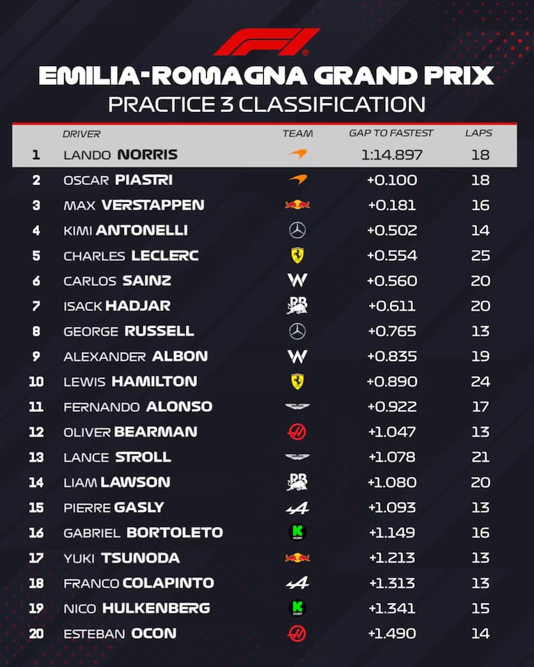GP de Imola