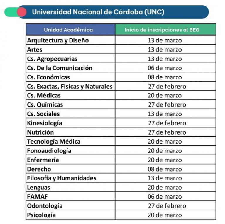 Habilitan inscripción a universitarios para el Boleto Educativo Gratuito: el cronograma