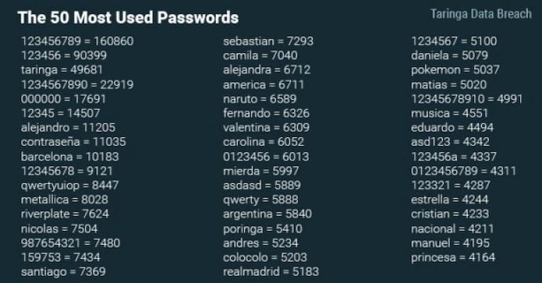 Hackearon Taringa y robaron datos de 28 millones de usuarios