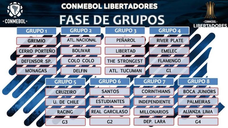 Hay rivales: así quedaron los grupos de la Copa Libertadores