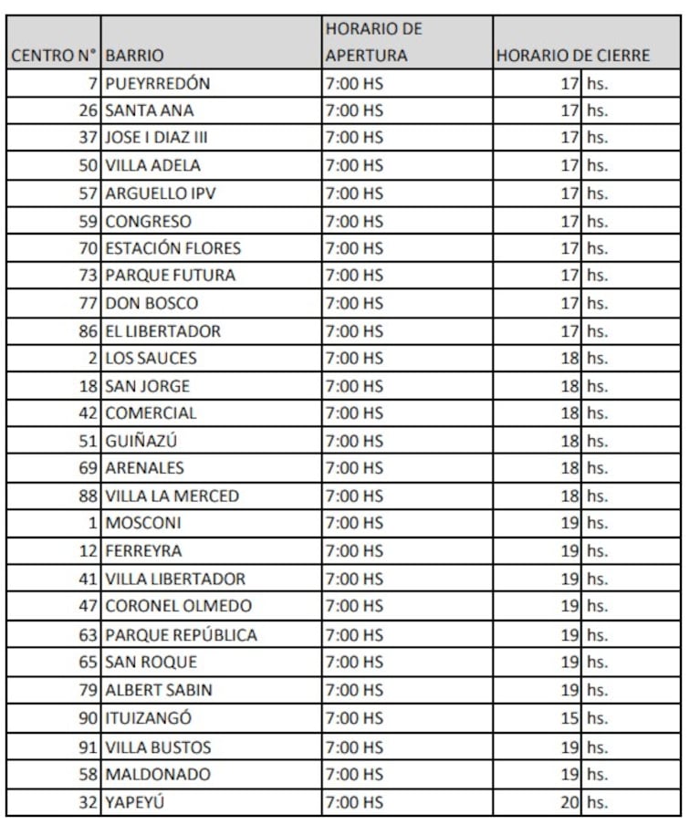 Horario de atención en los Centros de Salud de diferentes barrios.