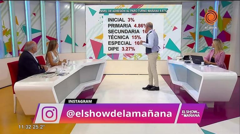 Nivel de adhesión al paro docente