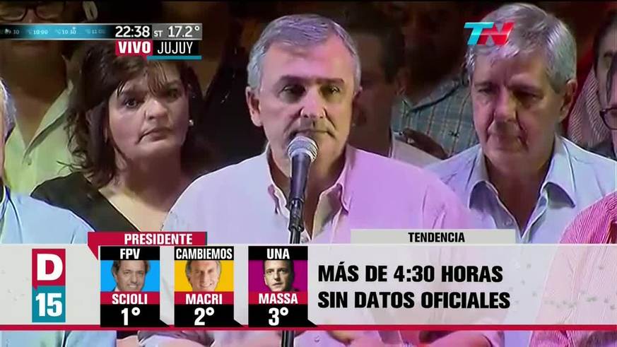 El Frente Cambia Jujuy le sacó 20 puntos al Kirchnerismo