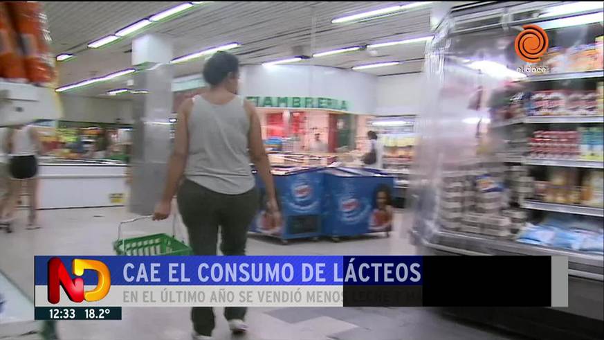 Cayó el consumo de lácteos