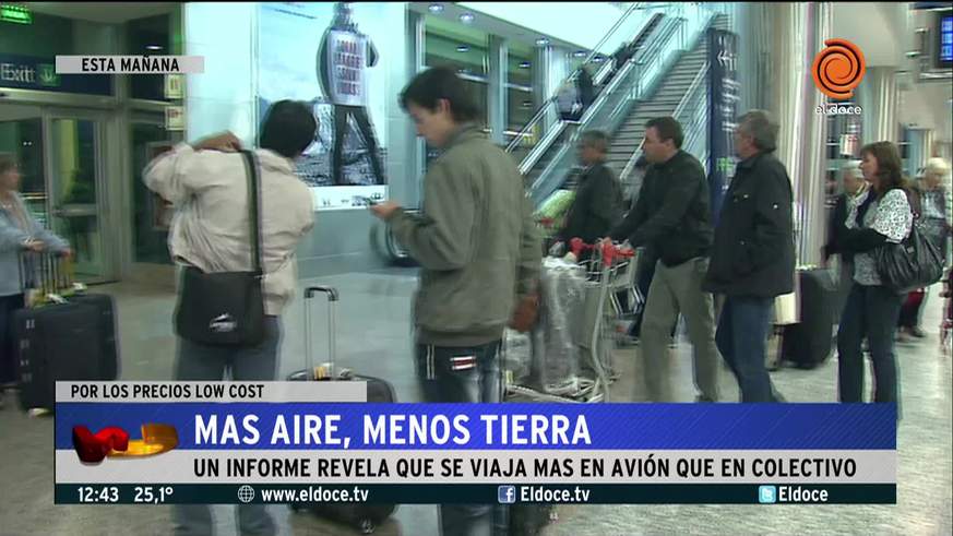 Se viaja más en avión que en colectivo
