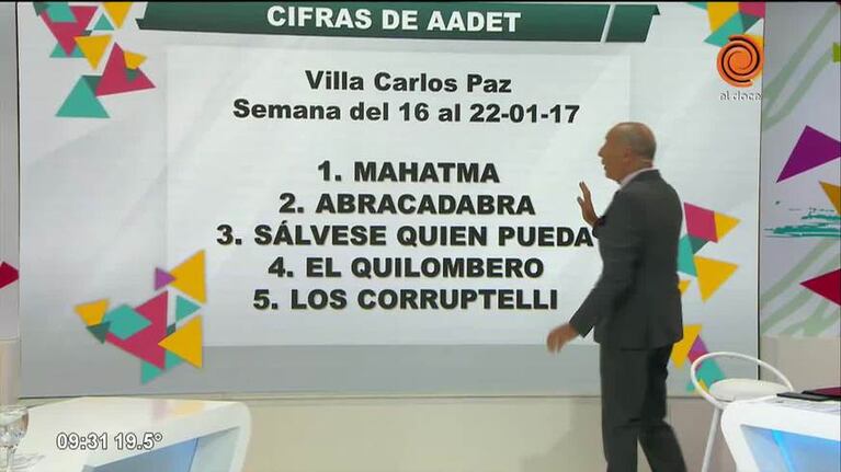Ranking de obras del 16 al 22 de enero
