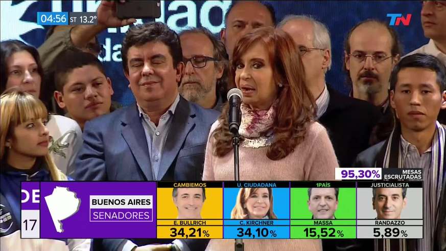 Cristina Kirchner dijo que ganó en Buenos Aires