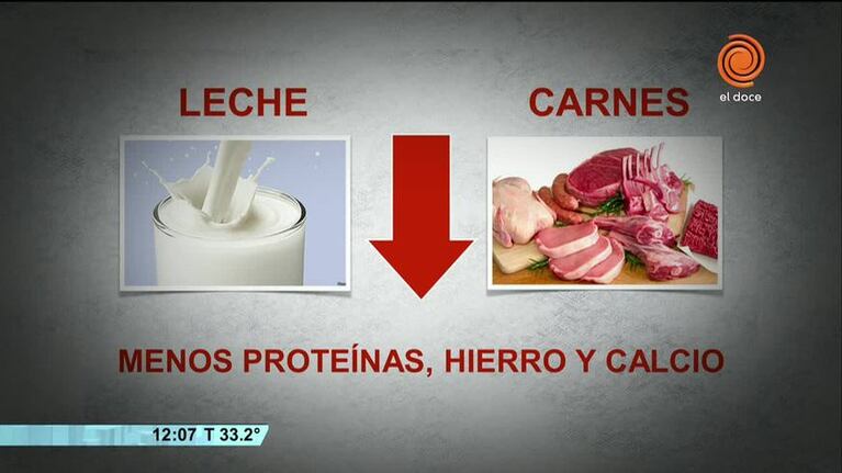 Desnutrición oculta