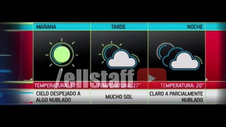 El accidente de Sol Pérez en televisión